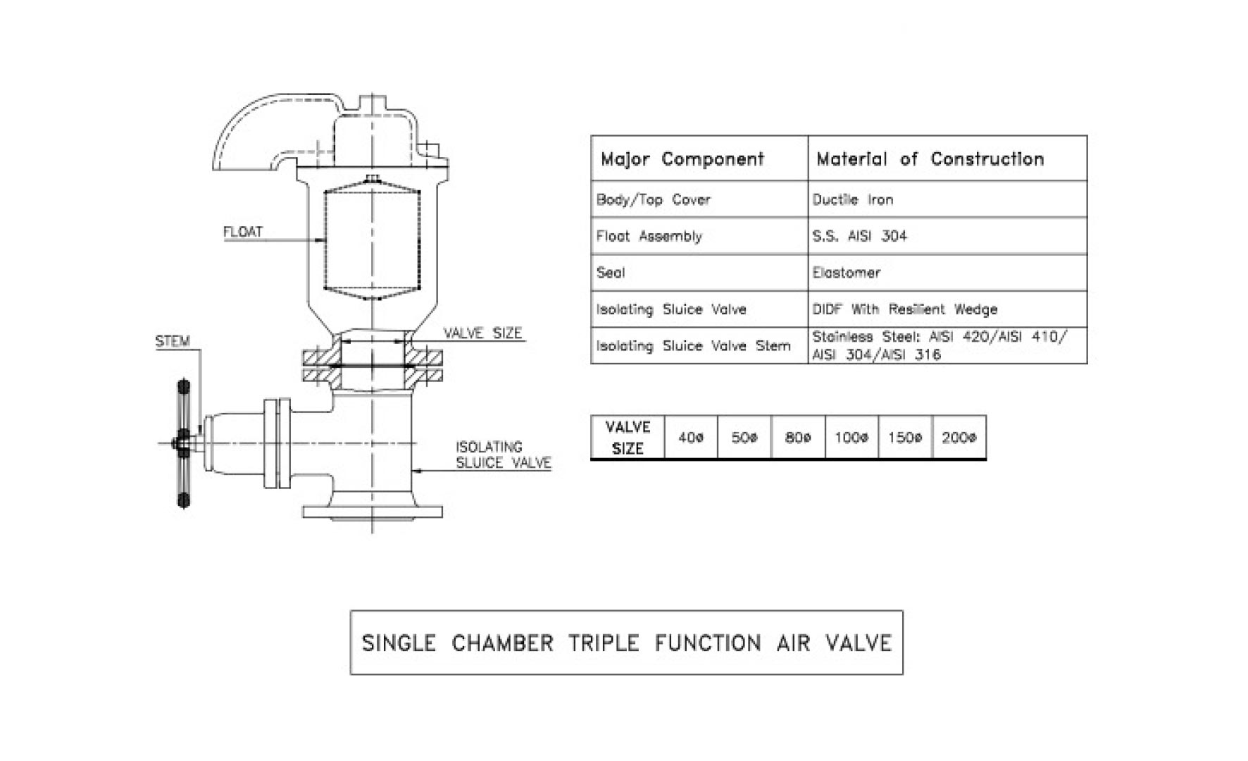 air-valves