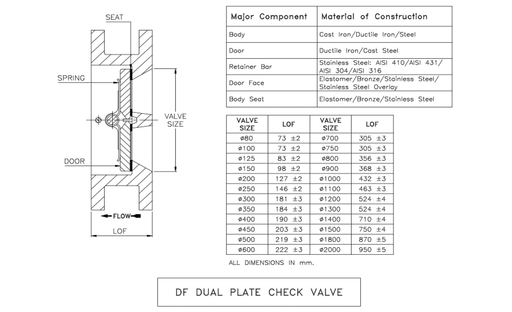 DUAL PLATE CHECK VALVE